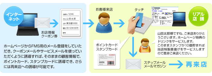 Pict: ホームページからの誘導