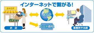 Photo: FreePOS Tabとは?
