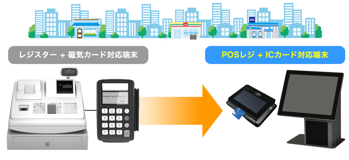 ICチップ対応クレジットカードが使えるとココが変わる