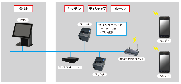 構成イメージ