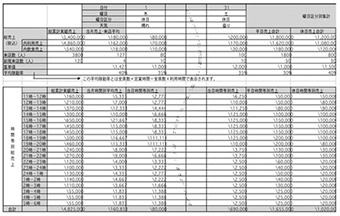 売上集計画面