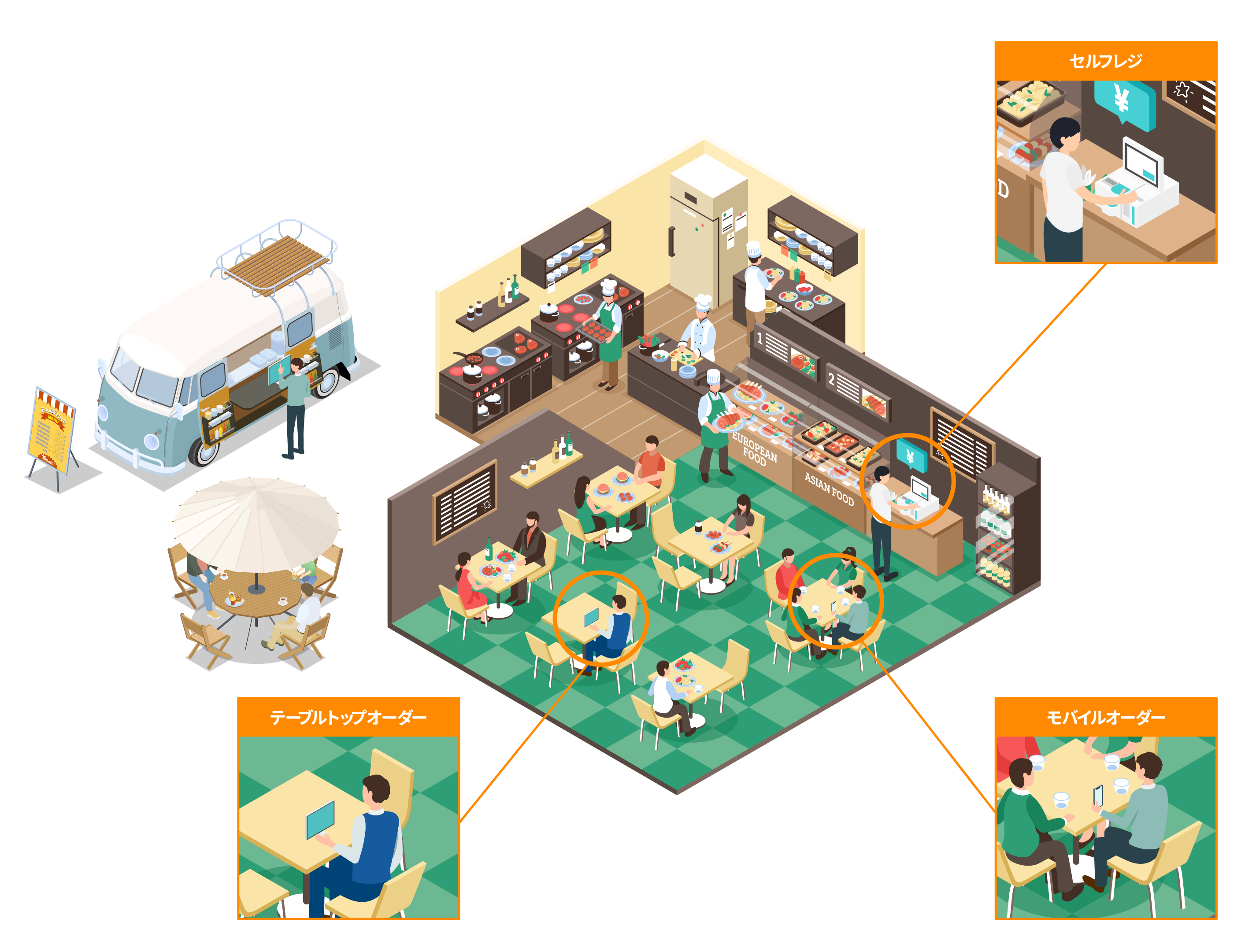 最新オーダーサービスの利用場面