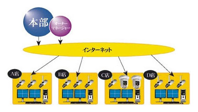 監視カメライメージ