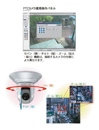 監視カメライメージ