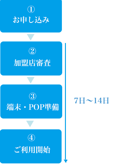 導入までの流れ