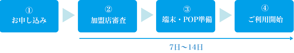 導入までの流れ