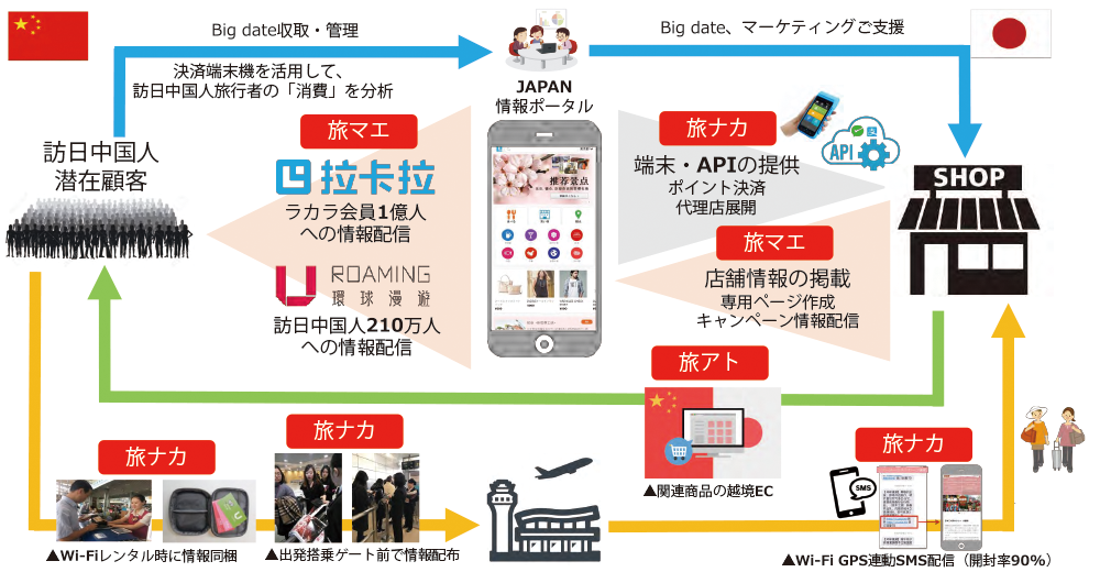 営業支援サービス