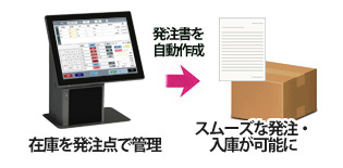 小売POS 発注管理イメージ