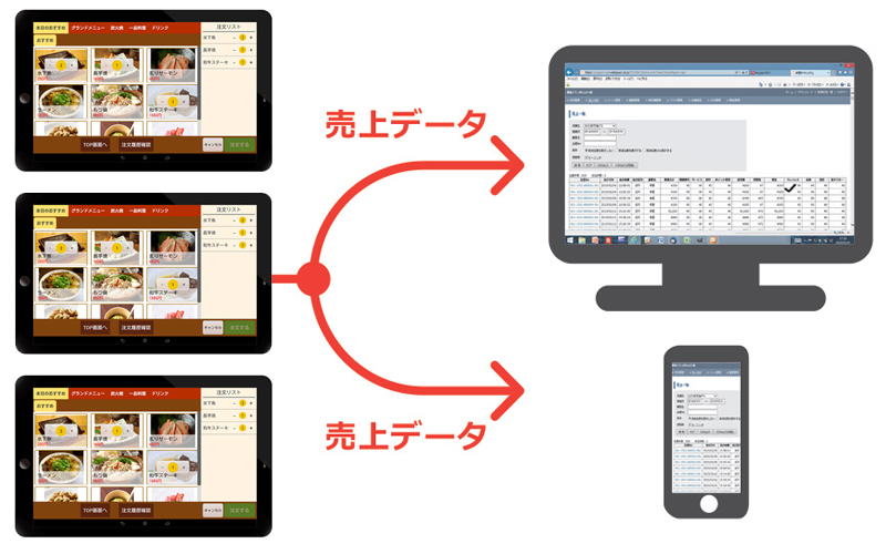 売上データ集計