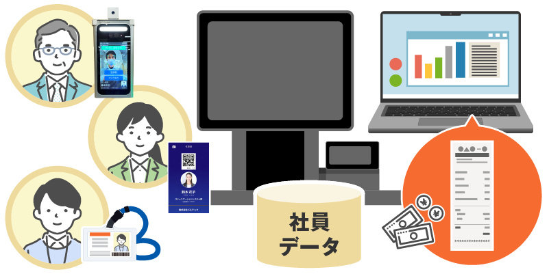給与天引きも可能