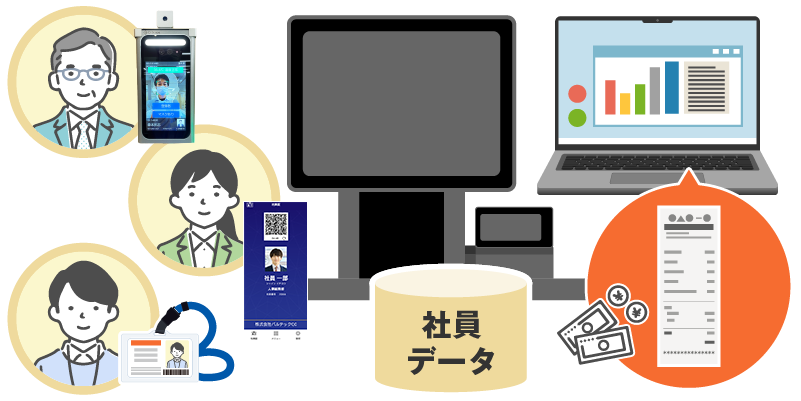 給与天引きに活用可能
