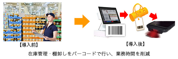 在庫管理・棚卸しをバーコードで行い、業務時間を削減