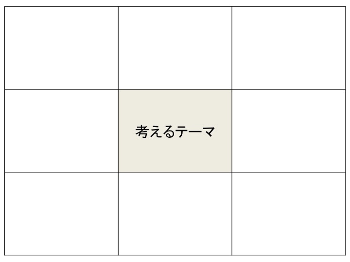 マンダラートの使い方