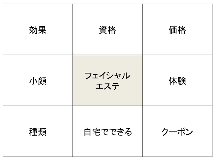マンダラートの書き方 エステ編