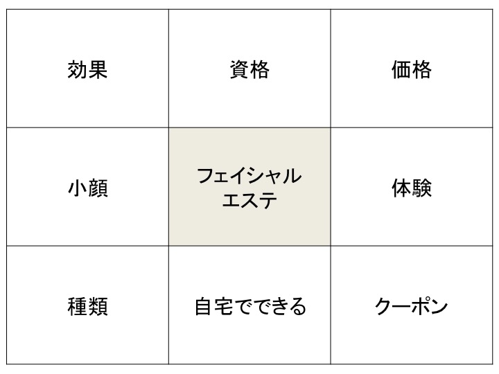 マンダラートの書き方 エステ編