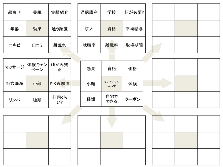 マンダラートの書き方 エステ編