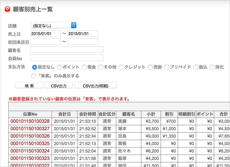 FreePOS RFM分析