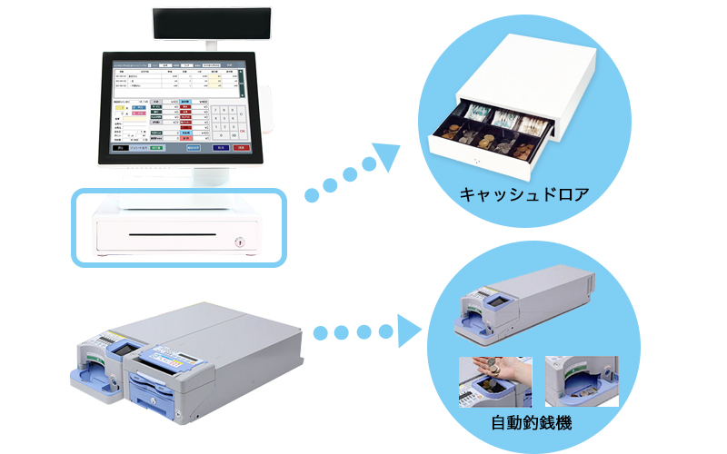 自動釣銭機・キャッシュドロア