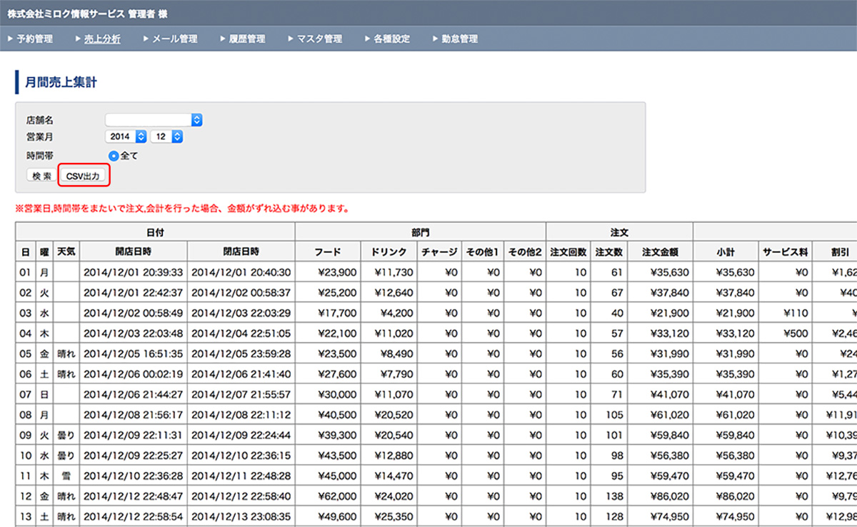 飲食POS月間売上集計画面