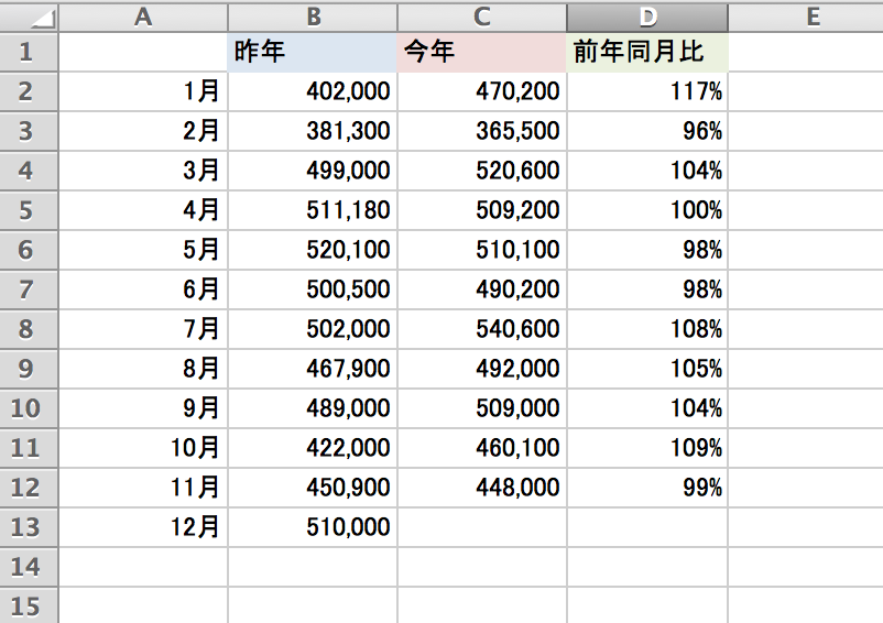 単月売上データから比較表