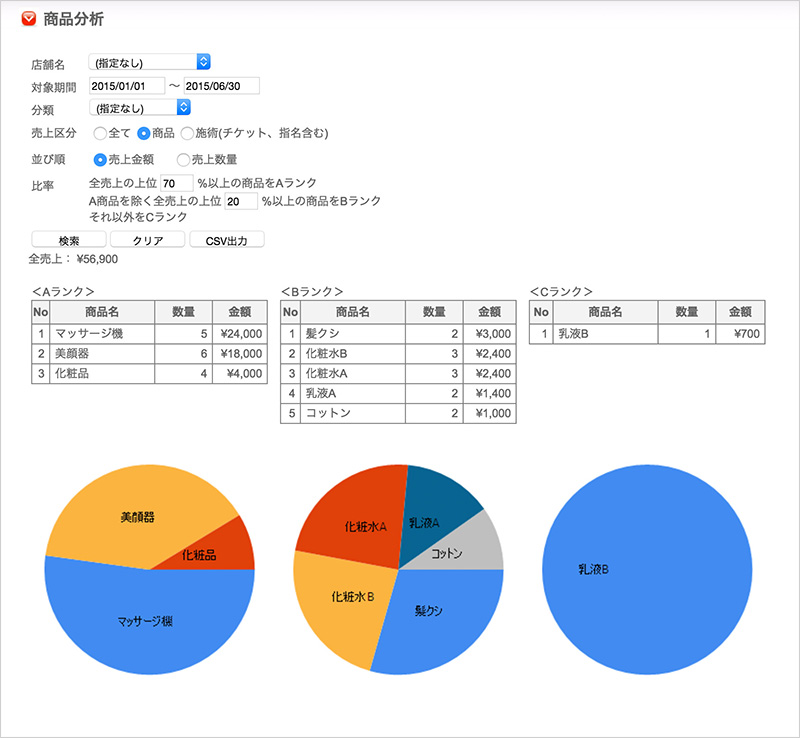 小売店向けPOSレジシステム・クラウド型在庫管理 ReTELA