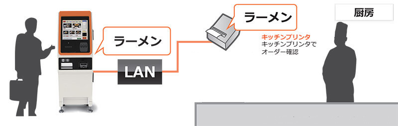 券売機設置イメージ