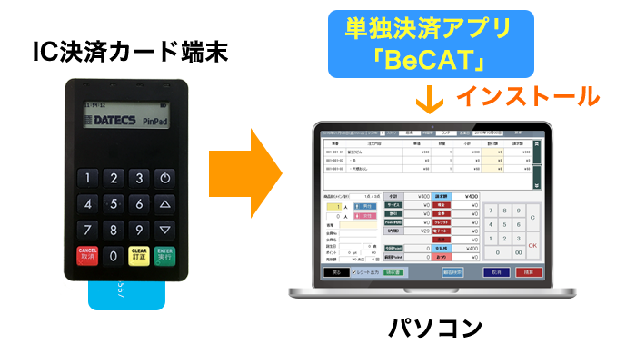 IC決済カード端末とアプリ連携