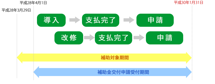 補助金の申請期限