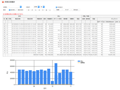 売上管理・POS