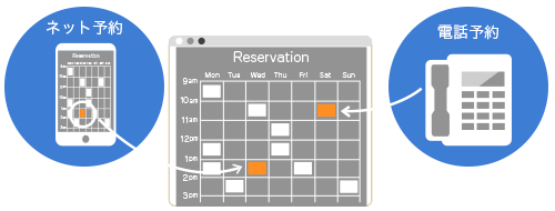 電話・WEB予約を一元管理