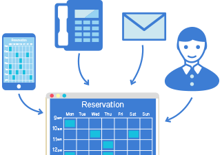 WEB・電話・店頭予約を全て一元管理